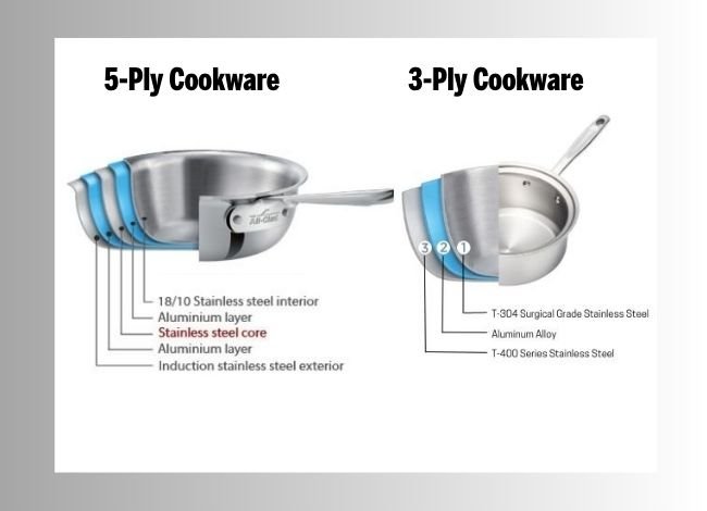 3-Ply-vs. 5-Ply-Cookware