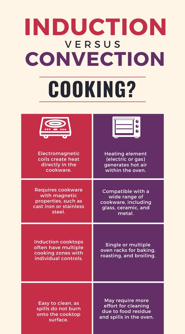 induction-and-convection-cooking